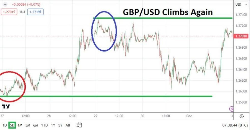 Gráfico del Pronóstico Semanal GBP/USD